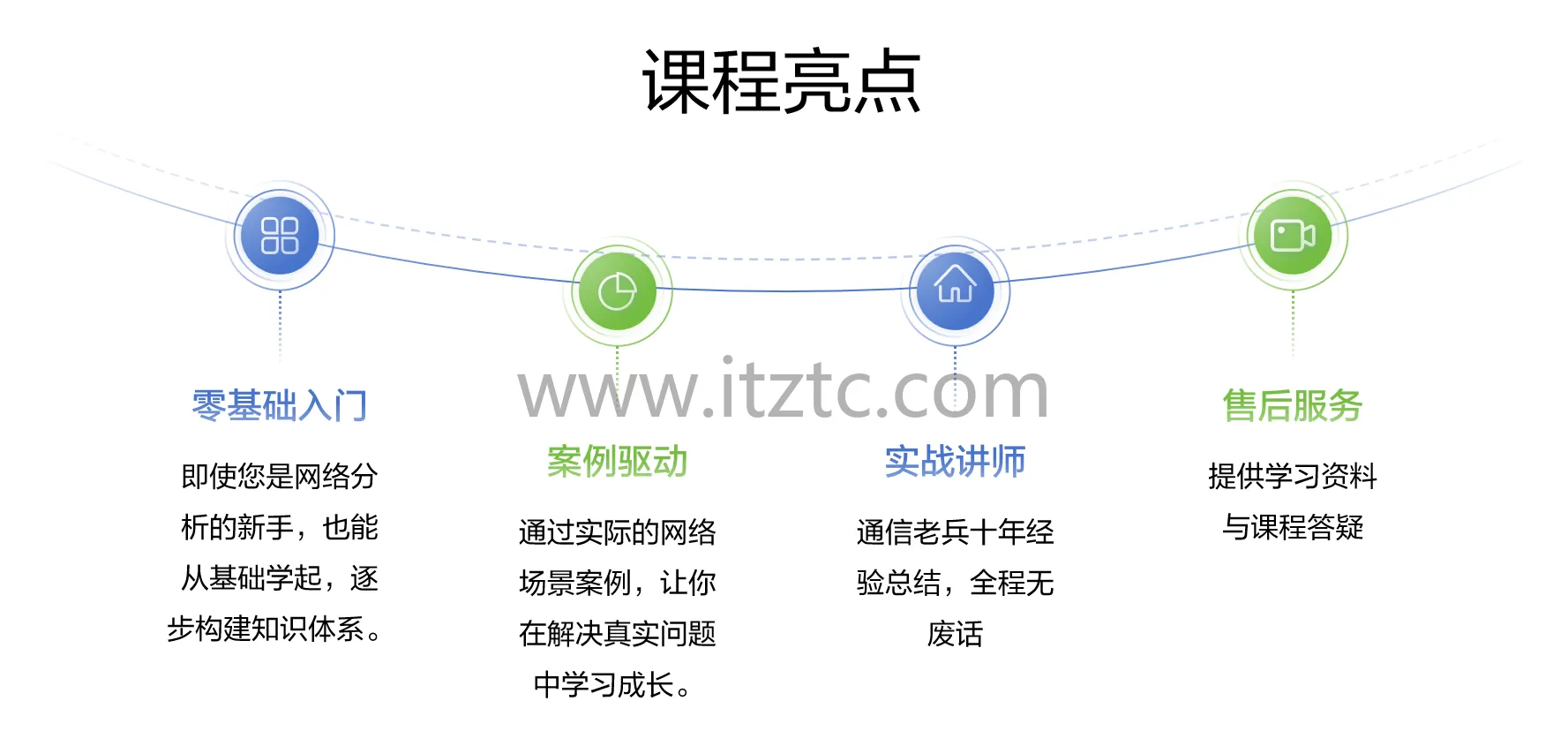 Wireshark从零到精通课程 (2)