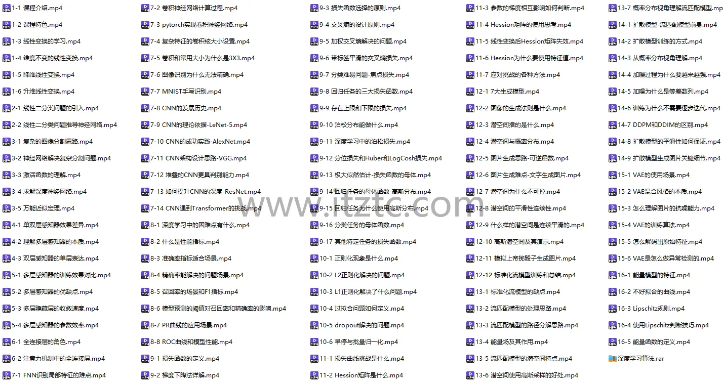 深度学习实战教程完整版免费领取 (图1)