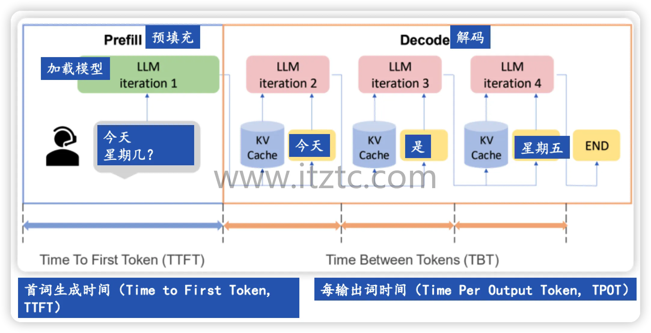 LLM推理优化与部署实战攻略完整版 (图2)