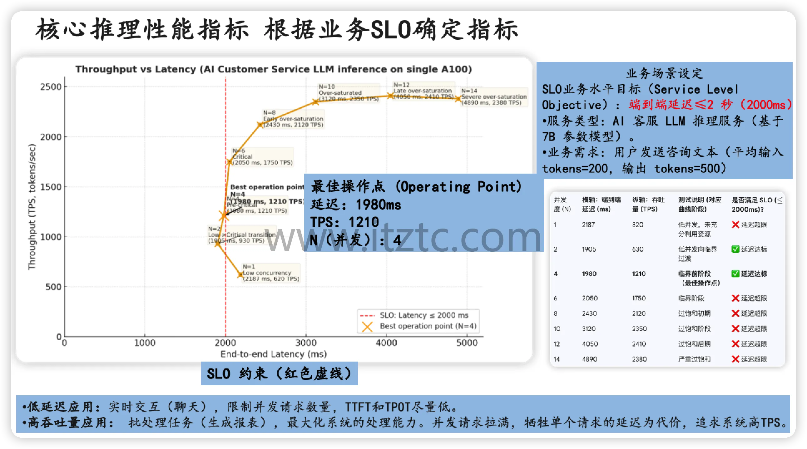 LLM推理优化与部署实战攻略完整版 (图4)
