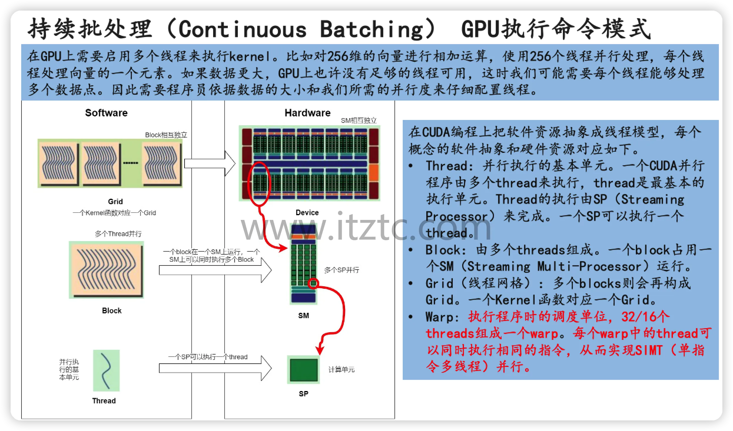 LLM推理优化与部署实战攻略完整版 (图5)