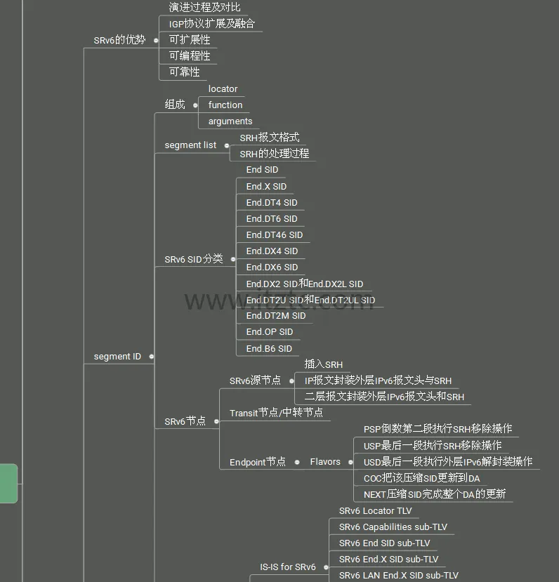 最新IPv6与IPv6+网络技术实战培训课程完整版 (图3)