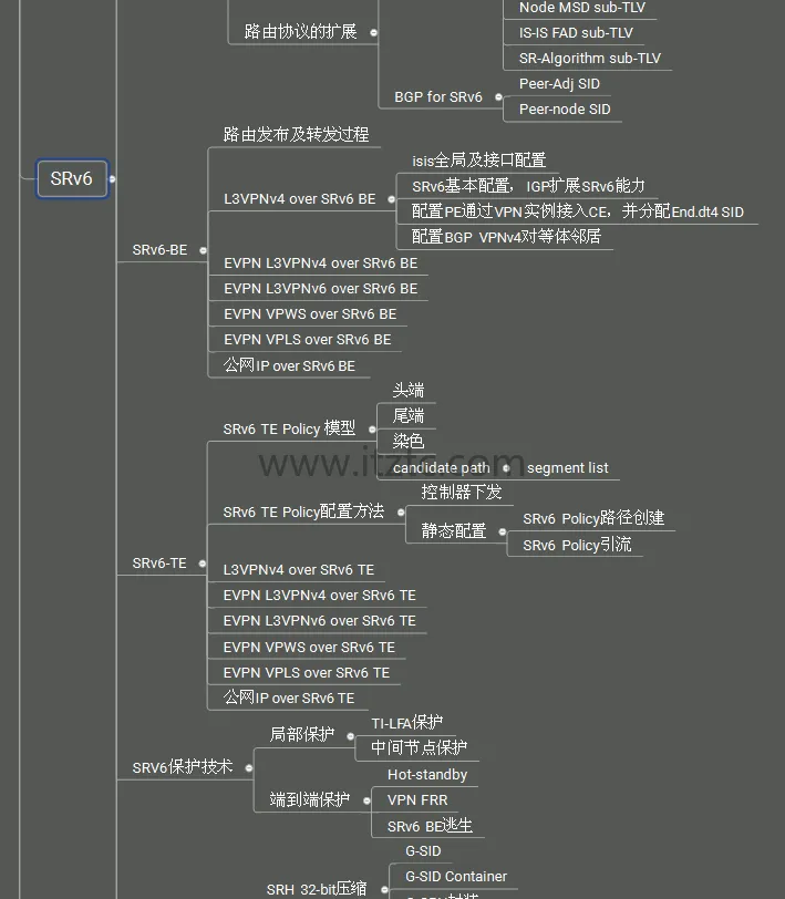 最新IPv6与IPv6+网络技术实战培训课程完整版 (图4)
