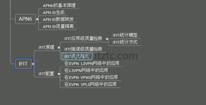 最新IPv6与IPv6+网络技术实战培训课程完整版 (图6)