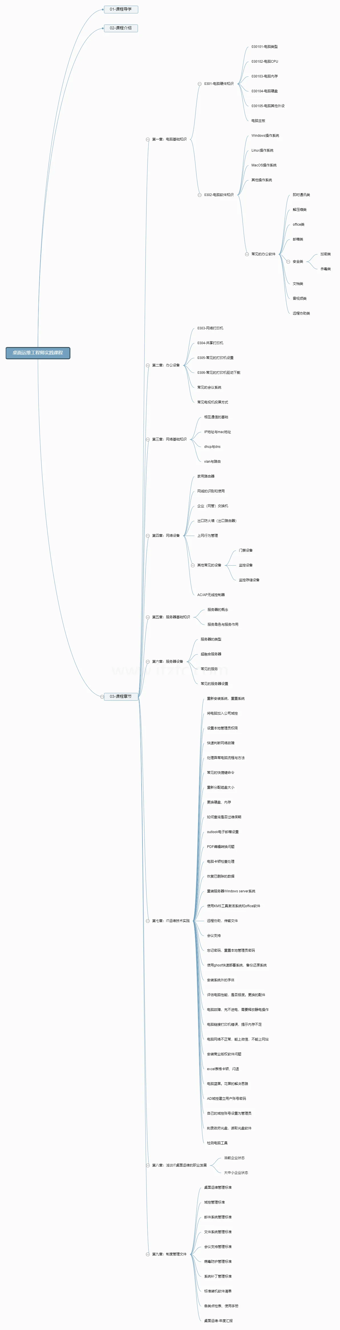 桌面运维工程师实践课程 (图2)