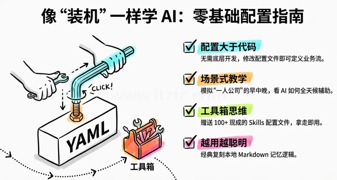 OpenClaw：一人公司生存指南_雇佣你的 AI 虚拟团队 (图5)