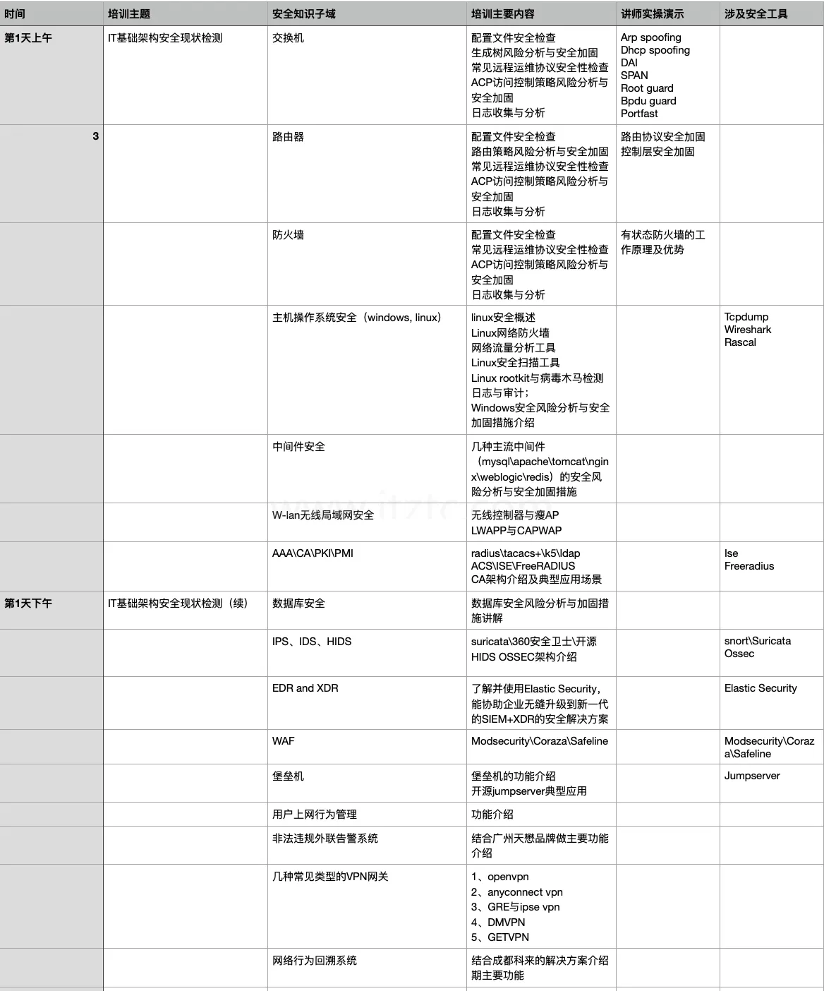 企业网络安全规划与实践 (图2)