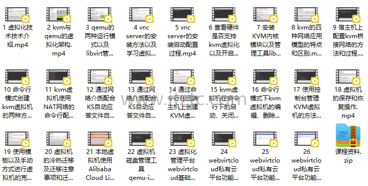 KVM虚拟化与企业应用实践 (图1)