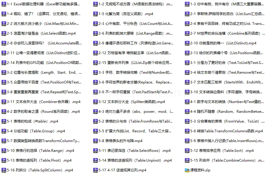 【曾贤志】Power Query For Excel数据处理利器（第2季 M代码进阶篇） (图1)