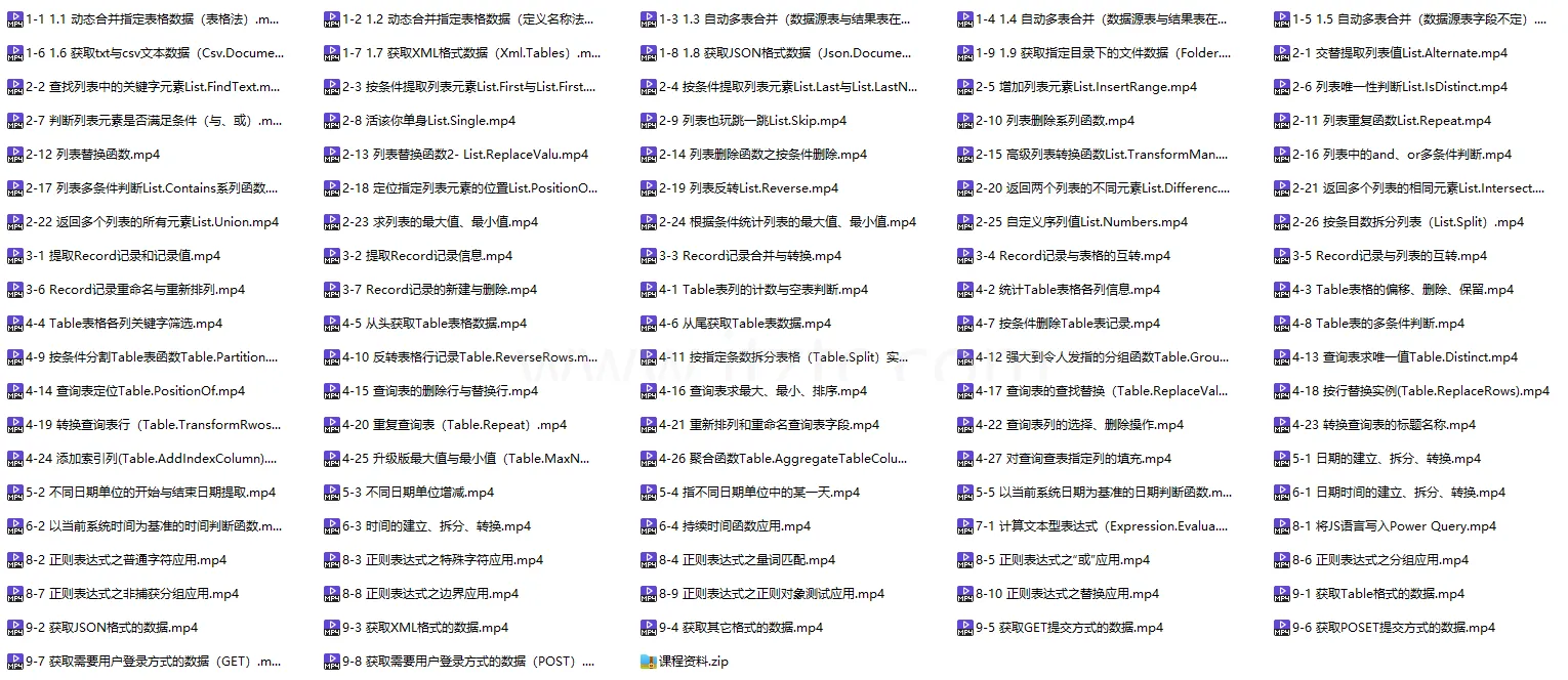 【曾贤志】Power Query For Excel数据处理利器（第3季 M代码高级篇） (图1)