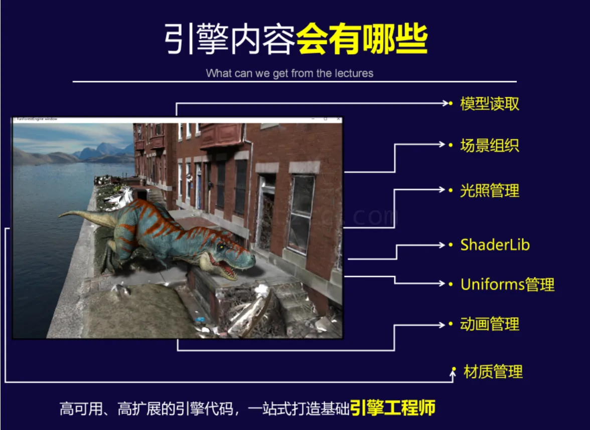OpenGL渲染引擎-设计与实践 (图2)