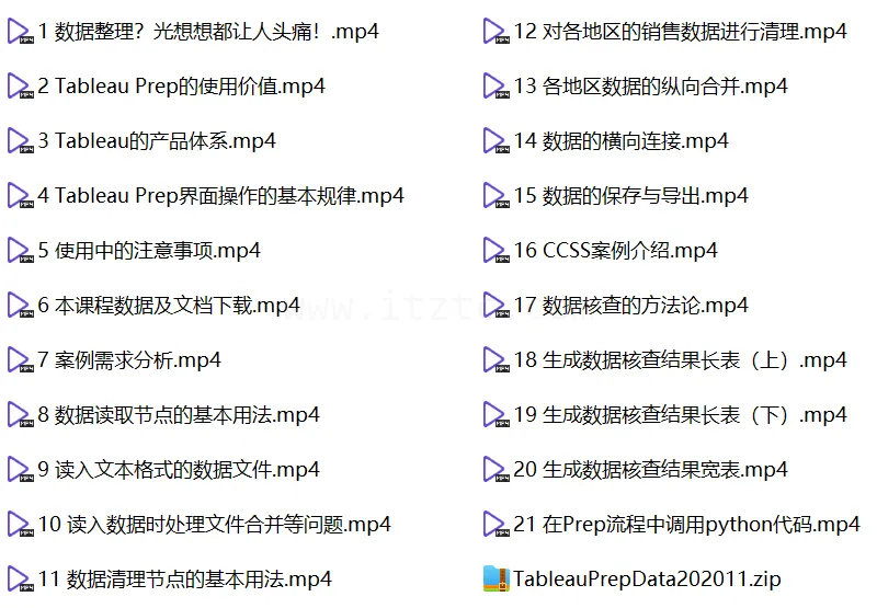 Tableau案例课程(2020版) Prep实战篇 (图2)