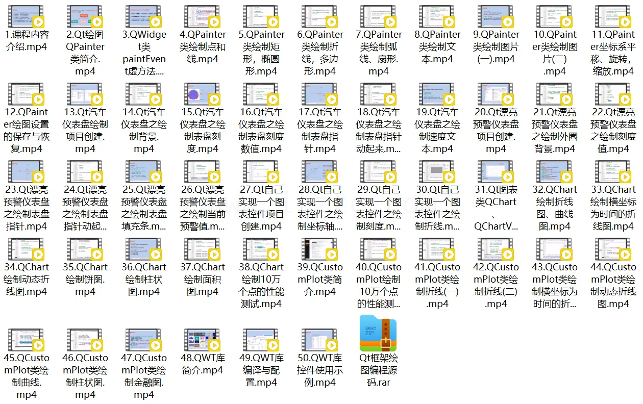 Qt框架绘图高级编程、仪表盘、折线图、饼图、柱状图、K线图、面积图、QWT库 (图1)