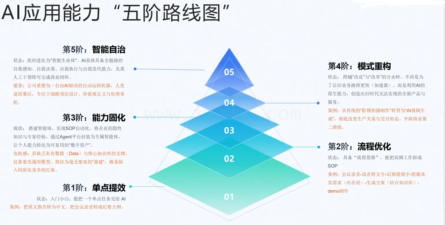 手把手教你用WorkBuddy全套AI提效实战课：Codex+OpenClaw自定义Skill全攻略 (图1)